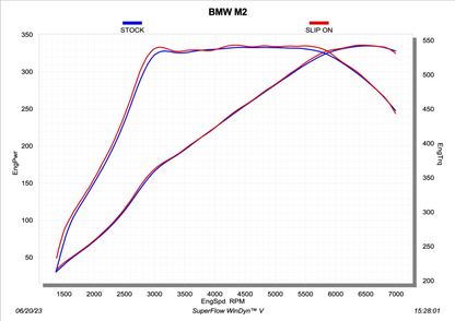 Akrapovič Slip-On Line (Titanium) passend für BMW M2 COUPÉ (G87) - OPF/GPF 2025