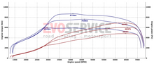 Leistungssteigerung passend für BMW M2/M3/M4 G8X