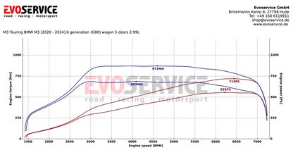 Leistungssteigerung passend für BMW M2/M3/M4 G80 G81 G82 G87