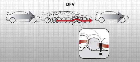 dfvmit
